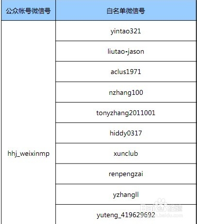 怎麽申請(qǐng)微(wēi)信支付接口
